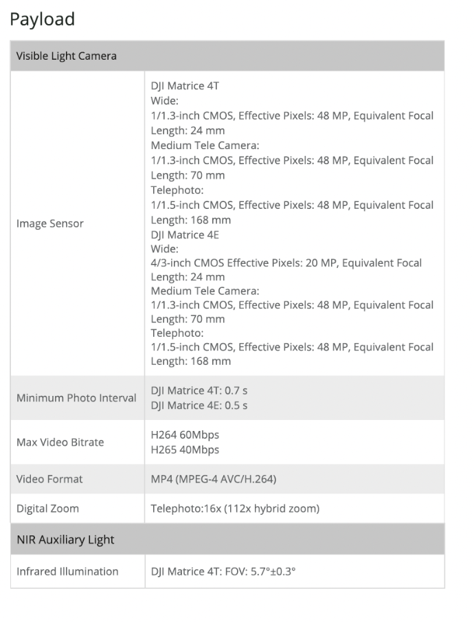 payload Matrice 4T