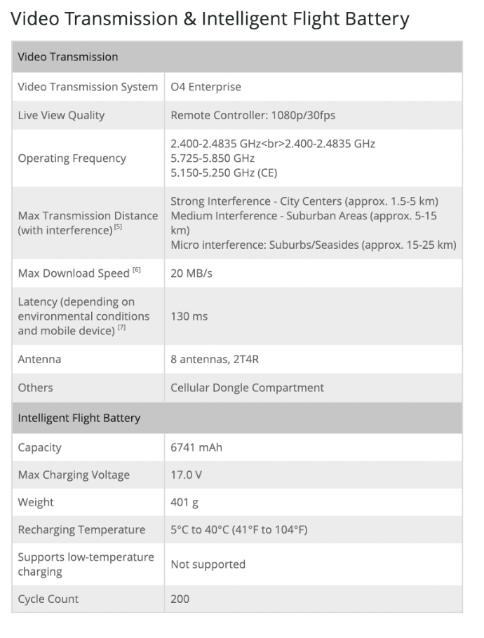 technical info Matrice 4 Enterprise