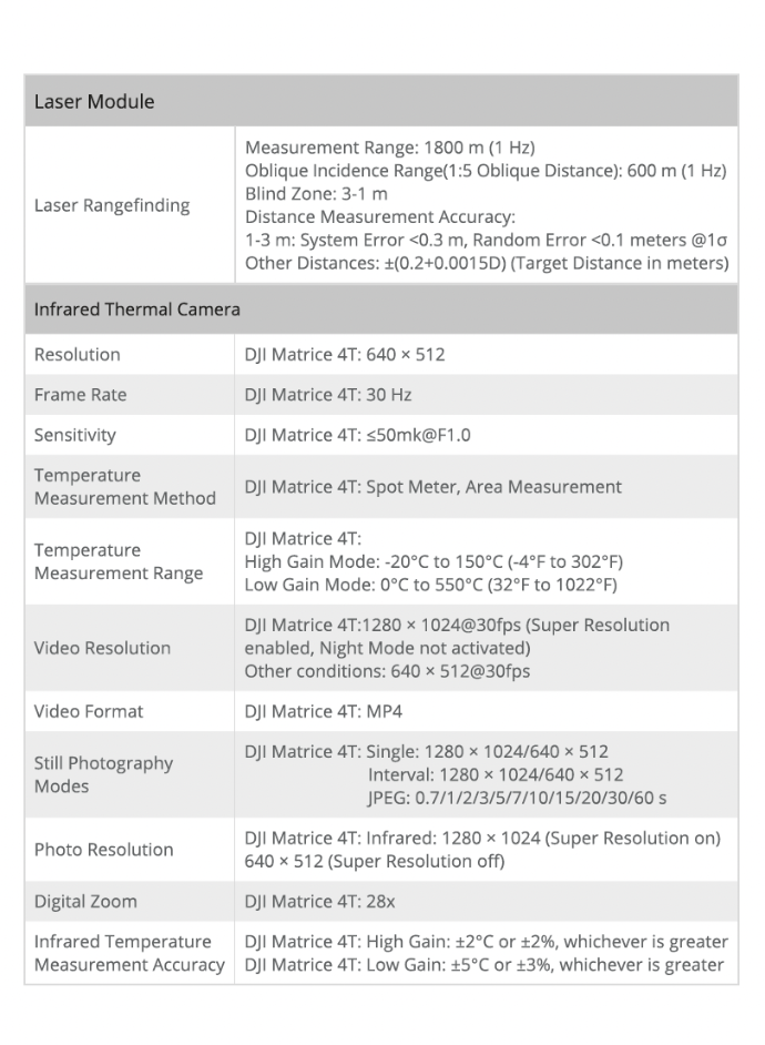 payload Matrice 4T